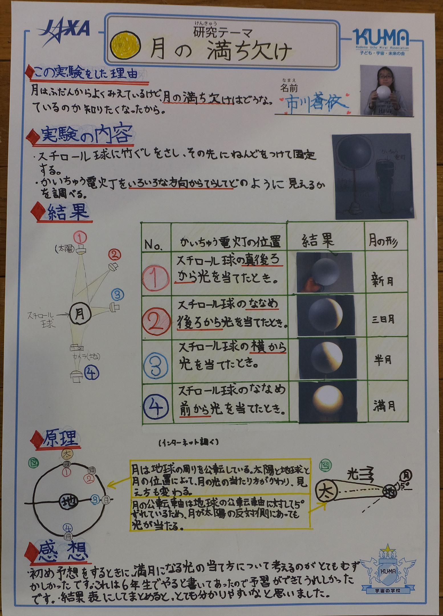 2015 宇宙の学校 家庭学習レポート 2015chiryu01 Jpg 2015 宇宙の学校 家庭学習レポート 2015chiryu01 Jpg